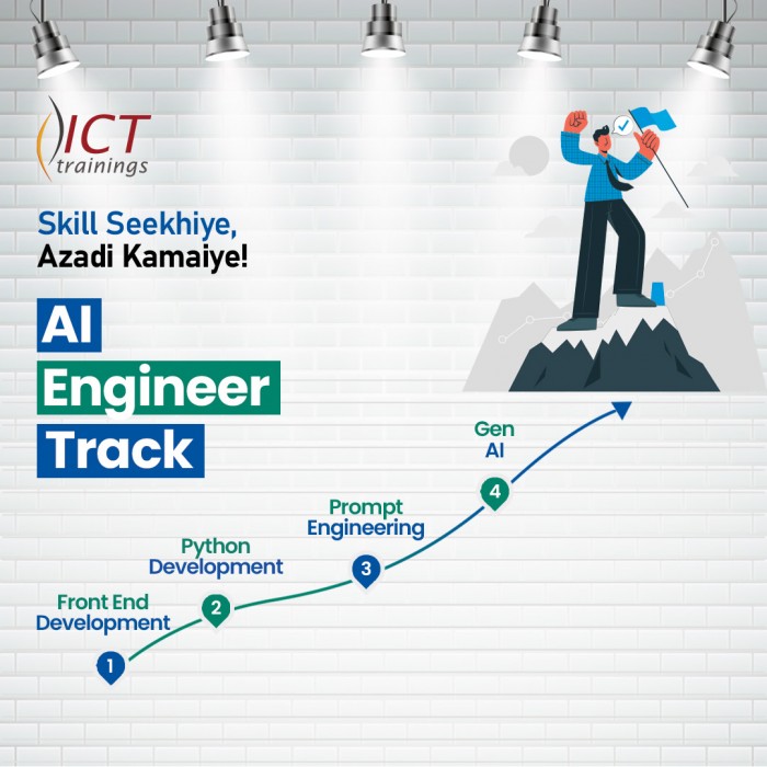 Prompt Engineering